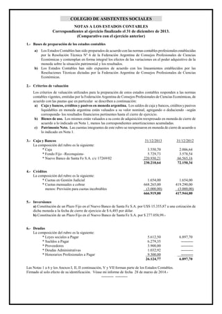 COLEGIO DE ASISTENTES SOCIALES
NOTAS A LOS ESTADOS CONTABLES
Correspondientes al ejercicio finalizado el 31 de diciembre de 2013.
(Comparativo con el ejercicio anterior)
1.- Bases de preparación de los estados contables
a) Los Estados Contables han sido preparados de acuerdo con las normas contables profesionales establecidas
por la Resolución Técnica Nº 6 de la Federación Argentina de Consejos Profesionales de Ciencias
Económicas y contemplan en forma integral los efectos de las variaciones en el poder adquisitivo de la
moneda sobre la situación patrimonial y los resultados.
b) Los Estados Contables han sido expuestos de acuerdo con los lineamientos establecidos por las
Resoluciones Técnicas dictadas por la Federación Argentina de Consejos Profesionales de Ciencias
Económicas.
2.- Criterios de valuación
Los criterios de valuación utilizados para la preparación de estos estados contables responden a las normas
contables vigentes, emitidas por la Federación Argentina de Consejos Profesionales de Ciencias Económicas, de
acuerdo con las pautas que en particular se describen a continuación:
a) Caja y bancos, créditos y pasivos en moneda argentina. Los saldos de caja y bancos, créditos y pasivos
liquidables en moneda argentina están valuados a su valor nominal, agregando o deduciendo –según
corresponda- los resultados financieros pertinentes hasta el cierre de ejercicio.
b) Bienes de uso. Los mismos están valuados a su costo de adquisición reexpresado en moneda de cierre de
acuerdo a lo indicado en Nota 1, menos las correspondientes amortizaciones acumuladas.
c) Patrimonio Neto. Las cuentas integrantes de este rubro se reexpresaron en moneda de cierre de acuerdo a
lo indicado en Nota 1.
3.- Caja y Bancos 31/12/2013 31/12/2012
La composición del rubro es la siguiente:
* Caja 3.550,70 2.006,64
* Fondo Fijo –Reconquista- 5.729,73 3.578,54
* Nuevo Banco de Santa Fe S.A. c/c 17269/02 220.930,21 66.565,16
230.210,64 72.150,34
4.- Créditos
La composición del rubro es la siguiente:
* Cuotas en Gestión Judicial 1.654,00 1.654,00
* Cuotas mensuales a cobrar 668.265,00 419.290,00
menos: Previsión para cuotas incobrables (3.000,00) (3.000,00)
666.919,00 417.944,00
5.- Inversiones
a) Constitución de un Plazo Fijo en el Nuevo Banco de Santa Fe S.A. por U$S 15.355,87 a una cotización de
dicha moneda a la fecha de cierre de ejercicio de $ 6,485 por dólar.
b) Constitución de un Plazo Fijo en el Nuevo Banco de Santa Fe S.A. por $ 277.058,99.-
6.- Deudas
La composición del rubro es la siguiente:
* Leyes sociales a Pagar 5.612,50 6.897,70
* Sueldos a Pagar 6.279,35 ----------
* Proveedores 3.900,00 ----------
* Deudas Administrativas 1.032,92 ----------
* Honorarios Profesionales a Pagar 9.300,00 ----------
26.124,77 6.897,70
Las Notas 1 a 6 y los Anexos I, II, II continuación, V y VII forman parte de los Estados Contables.
Firmado al solo efecto de su identificación. Véase mi informe de fecha 28 de marzo de 2014.-
---------- ----------
 