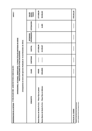 DENOMINACIONDELAENTIDAD:COLEGIODEASISTENTESSOCIALESANEXOI
INVERSIONES,ACCIONES,DEBENTURES,YOTROSTITULOSEMITIDOSENSERIE
PARTICIPACIONESENOTRASSOCIEDADES
INTERESESVALOR
CONCEPTOCLASECANTIDADCAPITALDEVENGADOSCOTIZACIONREGIS-
TRADO
NuevoBancodeSantaFeS.A.-PlazoFijoenpesos-PESOS--------277.058,99--------277.058,99
NuevoBancodeSantaFeS.A.-PlazoFijoendólares-DOLARES--------15.355,876,48599.582,82
TOTALESALCIERRE----------------------------------------376.641,81
FIRMADOALSOLOEFECTODESUIDENTIFICACION.
LEERMIINFORMEDEFECHA28DEMARZODE2014.-
(Composicionalcierredelejerciciofinalizadoel31deDiciembrede2013)
 