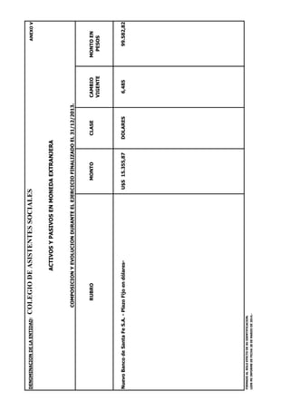DENOMINACIONDELAENTIDAD:COLEGIODEASISTENTESSOCIALESANEXOV
ACTIVOSYPASIVOSENMONEDAEXTRANJERA
COMPOSICIONYEVOLUCIONDURANTEELEJERCICIOFINALIZADOEL31/12/2013.
RUBROMONTOCLASECAMBIOMONTOEN
VIGENTEPESOS
NuevoBancodeSantaFeS.A.-PlazoFijoendólares-U$S15.355,87DOLARES6,48599.582,82
FIRMADOALSOLOEFECTODESUIDENTIFICACION.
LEERMIINFORMEDEFECHA28DEMARZODE2014.-
 