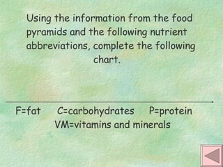 Using the information from the food pyramids and the following nutrient abbreviations, complete the following  chart. F=fat  C=carbohydrates   P=protein VM=vitamins and minerals  