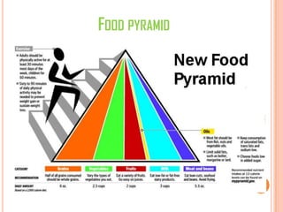 FOOD PYRAMID
 