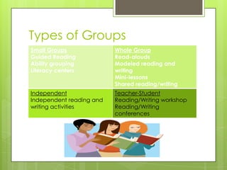 Balanced literacy reading program | PPTX