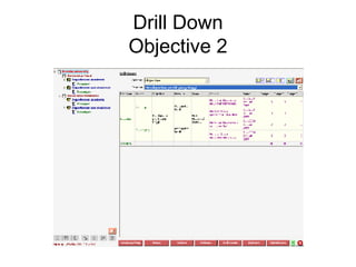 Drill Down Objective 2