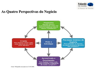 As Quatro Perspectivas do NegócioAs Quatro Perspectivas do Negócio
Fonte: Wikepédia.Acessado em 31/05/2008.
 