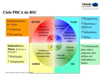 Ciclo PDCA do BSCCiclo PDCA do BSC
Perspectivas
Diretrizes e
objetivos
Indicadores
Metas
Comunicação
para toda a
empresa com
ênfase em
indicadores e
metas
Indicadores e
Metas ( Previsto x
Realizado )
Realização
Atingimento
Estabelecimento
de Ações
Corretivas
Preventivas
Fonte:da figura: Google.Acessado em 31/05/2008
 