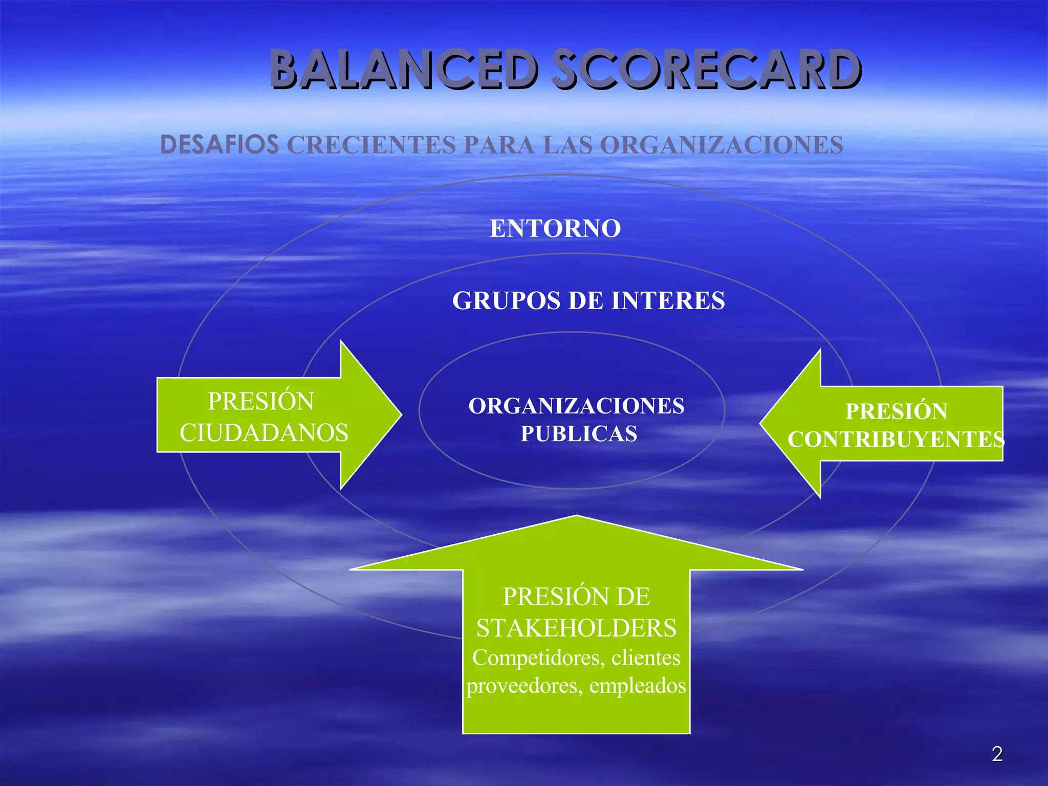 Balanced Scorecard | PPT