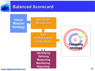 Balanced Scorecard | PPT