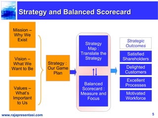 Balanced Scorecard | PPT