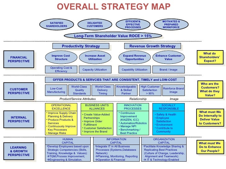 balanced scorecard 1 728