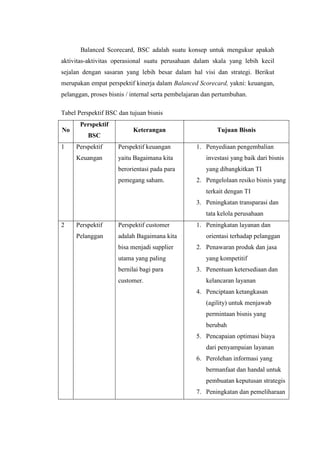 Balanced Scorecard, BSC adalah suatu konsep untuk mengukur apakah
aktivitas-aktivitas operasional suatu perusahaan dalam skala yang lebih kecil
sejalan dengan sasaran yang lebih besar dalam hal visi dan strategi. Berikut
merupakan empat perspektif kinerja dalam Balanced Scorecard, yakni: keuangan,
pelanggan, proses bisnis / internal serta pembelajaran dan pertumbuhan.
Tabel Perspektif BSC dan tujuan bisnis
No
Perspektif
BSC
Keterangan Tujuan Bisnis
1 Perspektif
Keuangan
Perspektif keuangan
yaitu Bagaimana kita
berorientasi pada para
pemegang saham.
1. Penyediaan pengembalian
investasi yang baik dari bisnis
yang dibangkitkan TI
2. Pengelolaan resiko bisnis yang
terkait dengan TI
3. Peningkatan transparasi dan
tata kelola perusahaan
2 Perspektif
Pelanggan
Perspektif customer
adalah Bagaimana kita
bisa menjadi supplier
utama yang paling
bernilai bagi para
customer.
1. Peningkatan layanan dan
orientasi terhadap pelanggan
2. Penawaran produk dan jasa
yang kompetitif
3. Penentuan ketersediaan dan
kelancaran layanan
4. Penciptaan ketangkasan
(agility) untuk menjawab
permintaan bisnis yang
berubah
5. Pencapaian optimasi biaya
dari penyampaian layanan
6. Perolehan informasi yang
bermanfaat dan handal untuk
pembuatan keputusan strategis
7. Peningkatan dan pemeliharaan
 