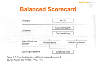 Balanced Scorecard 