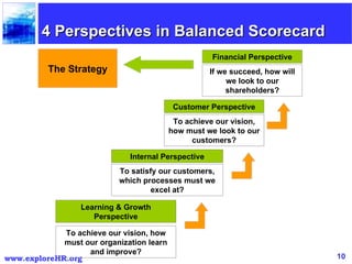 Balanced Scorecard   Slide 10