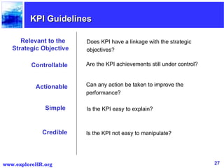 Relevant to the  Strategic Objective Does KPI have a linkage with the strategic objectives? Controllable Are the KPI achie...