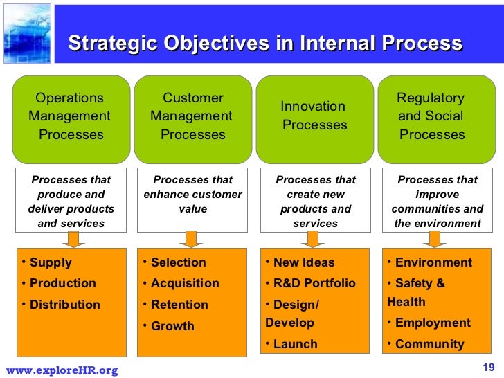 the development of the balanced scorecard 11 from performance measurement to strategic management the balanced scorecard is a management framework which, since its inception by kaplan and norton in. the development of the balanced scorecard 11 from performance measurement to strategic management the balanced scorecard is a management framework which, since its inception by kaplan and norton in.