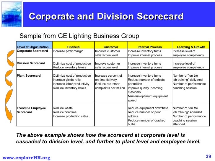 balanced scorecard examples