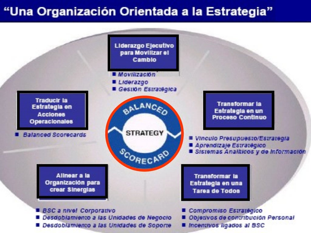 BALANCED SCORECARD, BSC , CUADRO DE MANDO INTEGRAL, CMI, By LIC.