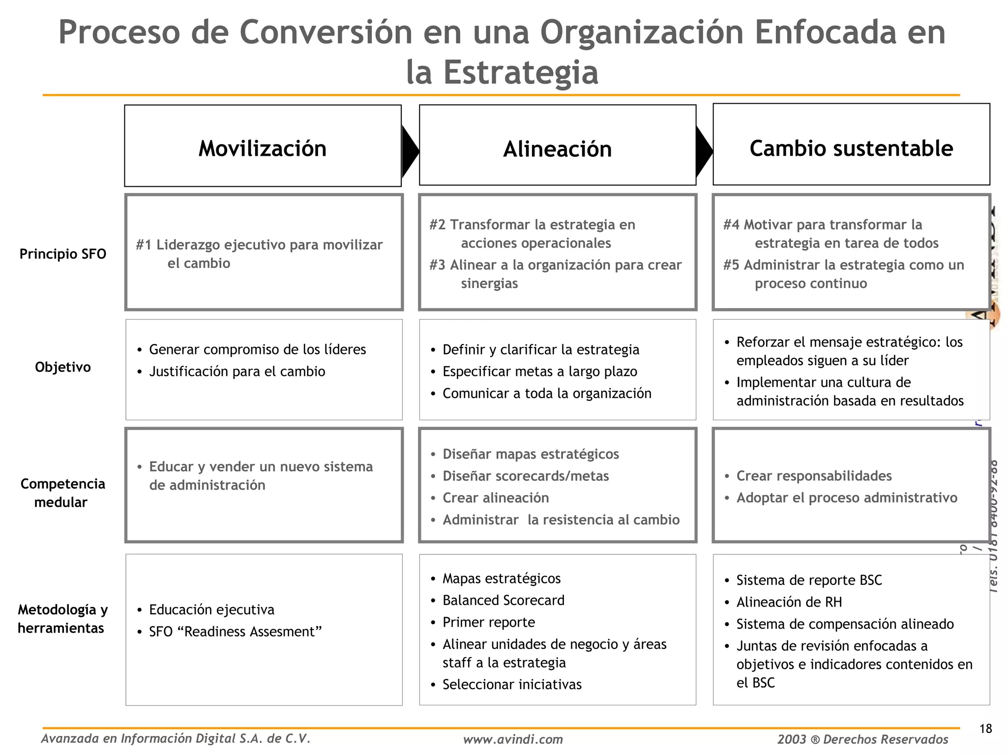 Balanced Scorecard como Herramienta de Gestión | PPT