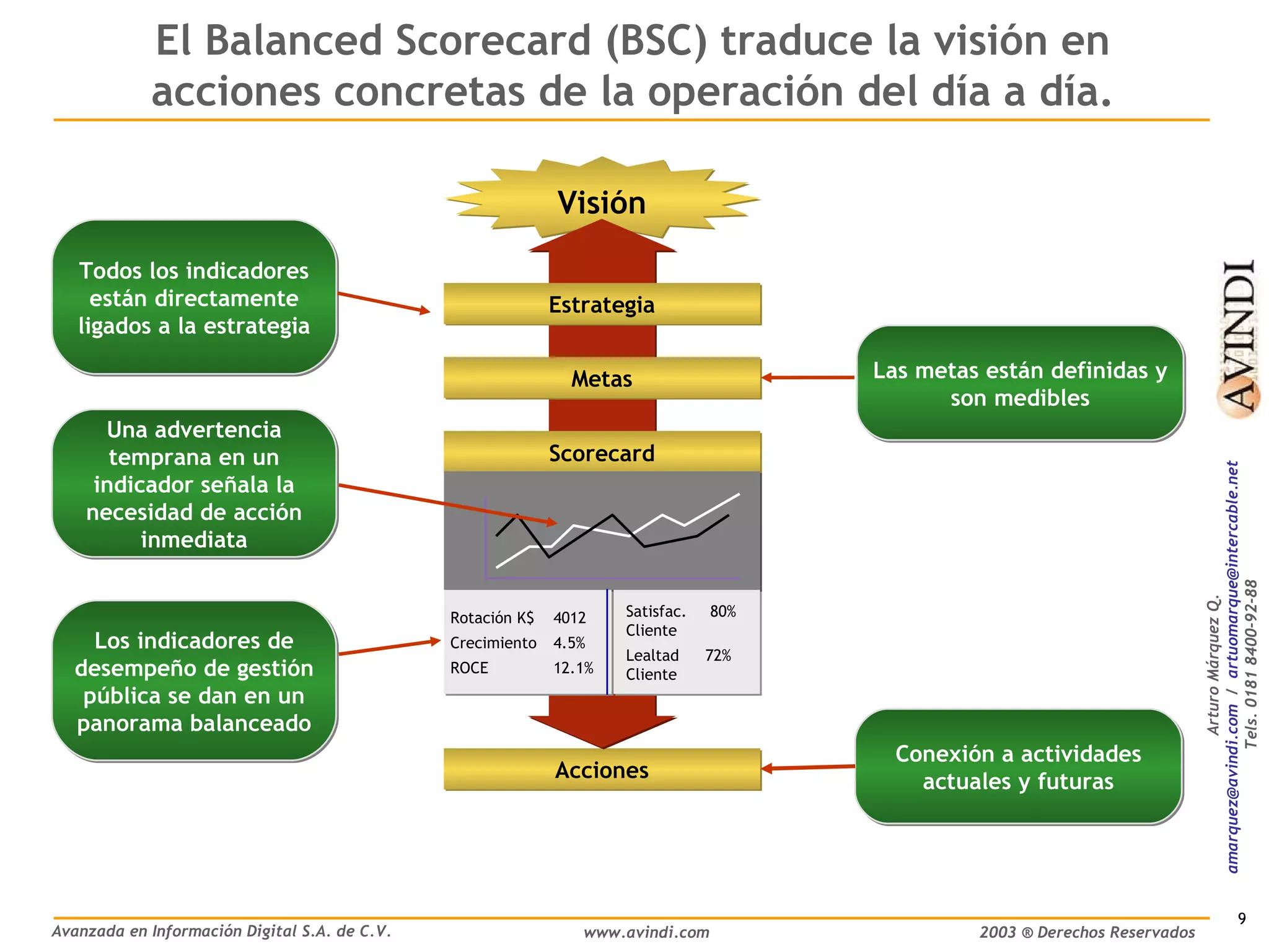 Balanced Scorecard como Herramienta de Gestión | PPT