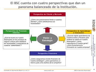 Balanced Scorecard como Herramienta de Gestión | PPT