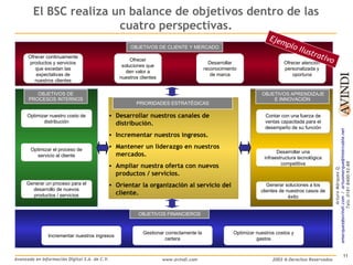 Balanced Scorecard como Herramienta de Gestión | PPT