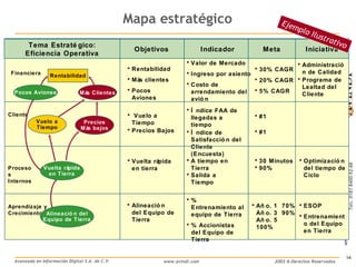 Balanced Scorecard como Herramienta de Gestión | PPT