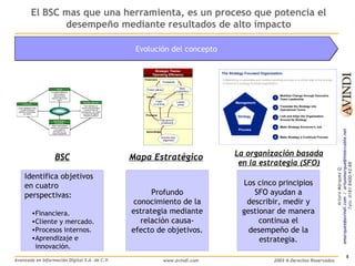 Balanced Scorecard como Herramienta de Gestión | PPT