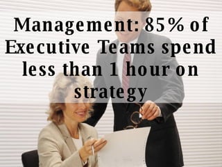 Management: 85% of Executive Teams spend less than 1 hour on strategy 