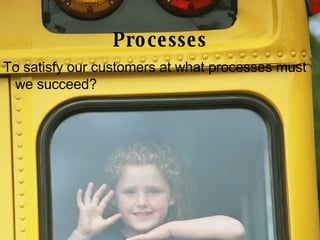 Processes To satisfy our customers at what processes must we succeed? 