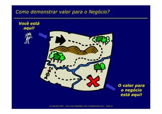Balanced Scorecard para TI