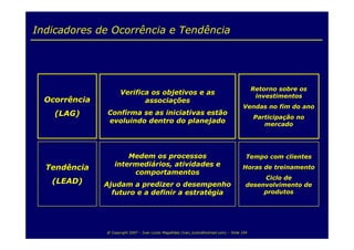Balanced Scorecard para TI