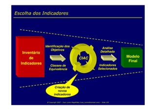 Balanced Scorecard para TI