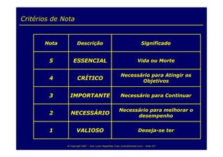 Balanced Scorecard para TI