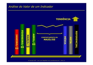 Balanced Scorecard para TI
