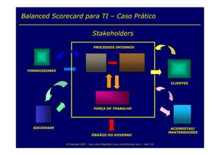 Balanced Scorecard para TI