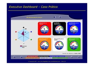 Balanced Scorecard para TI