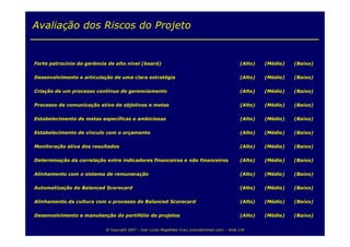 Balanced Scorecard para TI