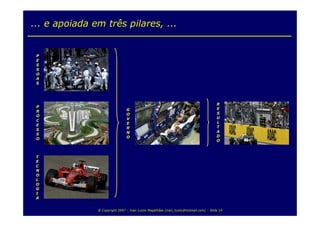 Balanced Scorecard para TI