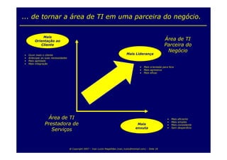 Balanced Scorecard para TI