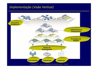 Balanced Scorecard para TI