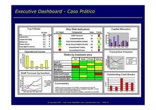 Balanced Scorecard para TI