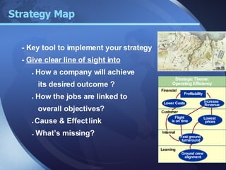 Strategic Theme:  Operating Efficiency Profitability Financial Learning  Increase  Revenue Ground crew  alignment Lowest  prices Lower Costs Customer Internal Fast ground  turnaround Flight  is on time - Key tool to implement your strategy  -  Give clear line of sight into ●  How a company will achieve  its desired outcome ? ●  How the jobs are linked to  overall objectives?  ●  Cause & Effect link ●  What’s missing? Strategy Map 