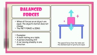Understanding Balanced and Unbalanced Forces: Concepts and Examples for ...