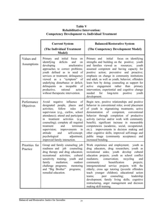 Balanced and restorative justice for juveniles | PDF