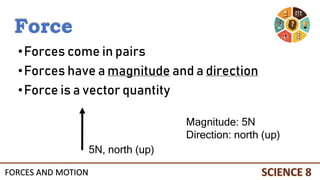 •Forces come in pairs
•Forces have a magnitude and a direction
•Force is a vector quantity
5N, north (up)
Magnitude: 5N
Direction: north (up)
Force
FORCES AND MOTION
 