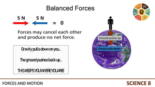 Gravitypullsdownonyou…
Thegroundpushesbackup…
THISKEEPS YOU WHERE YOUARE!
Gravity pulls down
Ground pushes up
Balanced Forces
FORCES AND MOTION
 