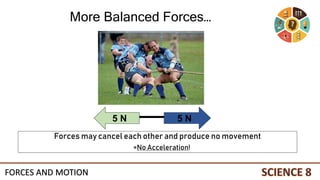 5 N
5 N
More Balanced Forces…
Forces may cancel each other and produce no movement
=No Acceleration!
FORCES AND MOTION
 