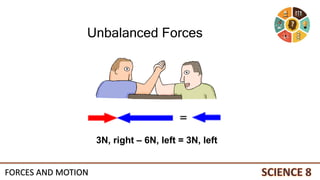 3N, right – 6N, left = 3N, left
Unbalanced Forces
FORCES AND MOTION
 