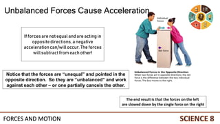 Unbalanced Forces Cause Acceleration
Notice that the forces are “unequal” and pointed in the
opposite direction. So they are “unbalanced” and work
against each other – or one partially cancels the other.
The end result is that the forces on the left
are slowed down by the single force on the right
If forces are not equal and are acting in
oppositedirections, a negative
acceleration can/will occur. The forces
will subtract from each other!
FORCES AND MOTION
 