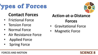 FORCES AND MOTION
Types of Forces
Contact Forces
• Frictional Force
• Tension Force
• Normal Force
• Air Resistance Force
• Applied Force
• Spring Force
Action-at-a-Distance
Forces
• Gravitational Force
• Magnetic Force
 