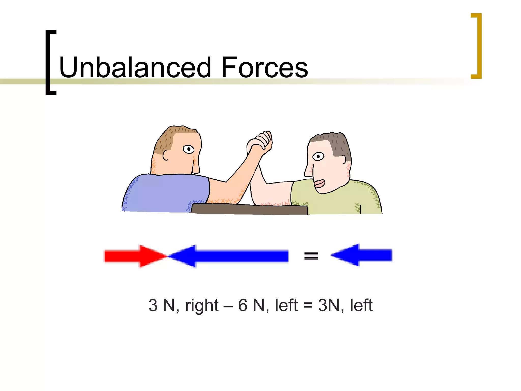 Unbalanced Forces 3 N, right – 6 N, left = 3N, left